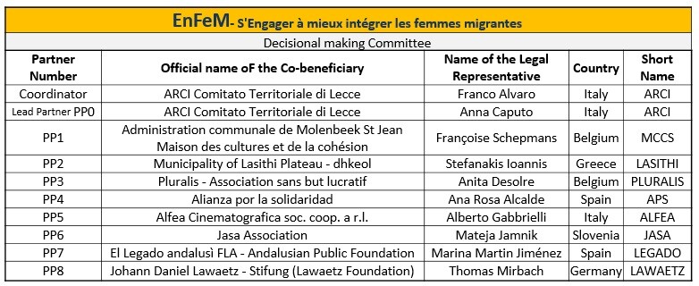 EnFem Partners